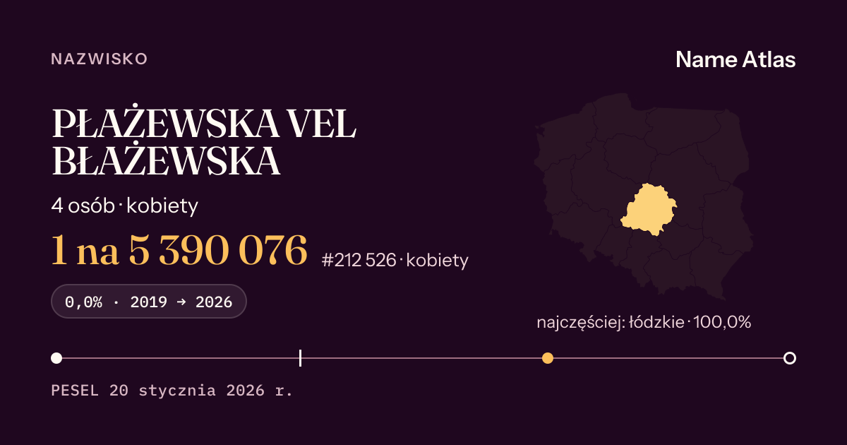 Karta nazwiska z liczbami z rejestru PESEL: PŁAŻEWSKA VEL BŁAŻEWSKA