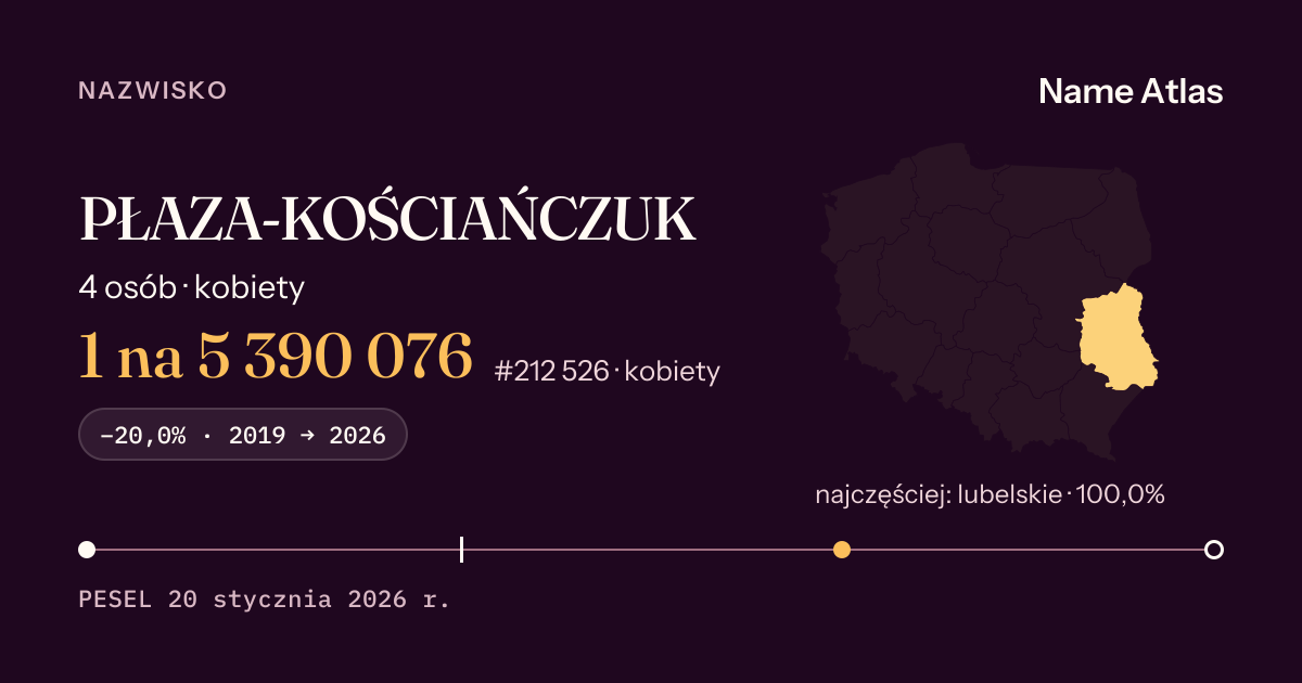 Karta nazwiska z liczbami z rejestru PESEL: PŁAZA-KOŚCIAŃCZUK