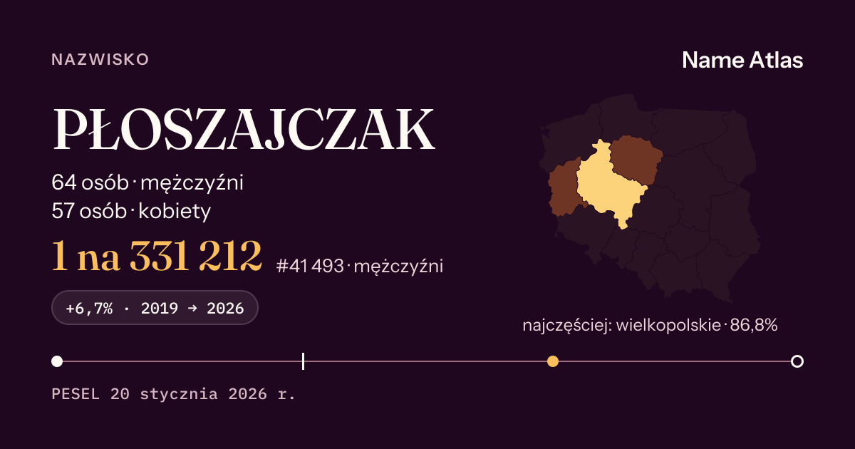 Karta nazwiska z liczbami z rejestru PESEL: PŁOSZAJCZAK