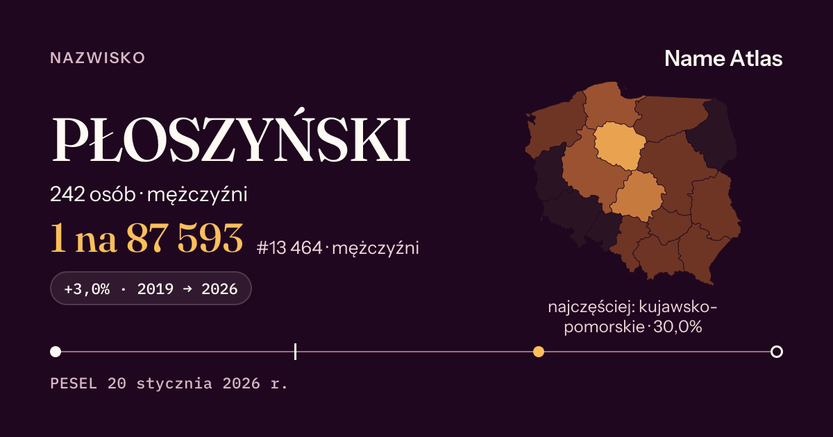 Karta nazwiska z liczbami z rejestru PESEL: PŁOSZYŃSKI