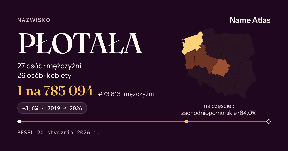 Karta nazwiska z liczbami z rejestru PESEL: PŁOTAŁA