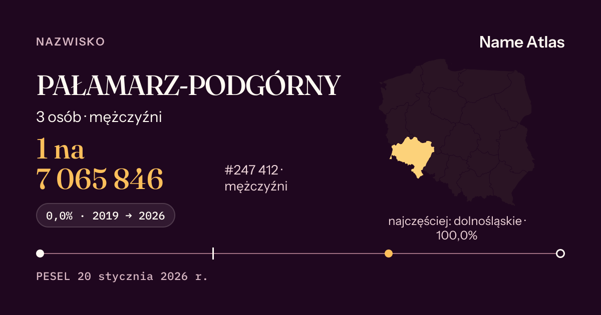 Karta nazwiska z liczbami z rejestru PESEL: PAŁAMARZ-PODGÓRNY