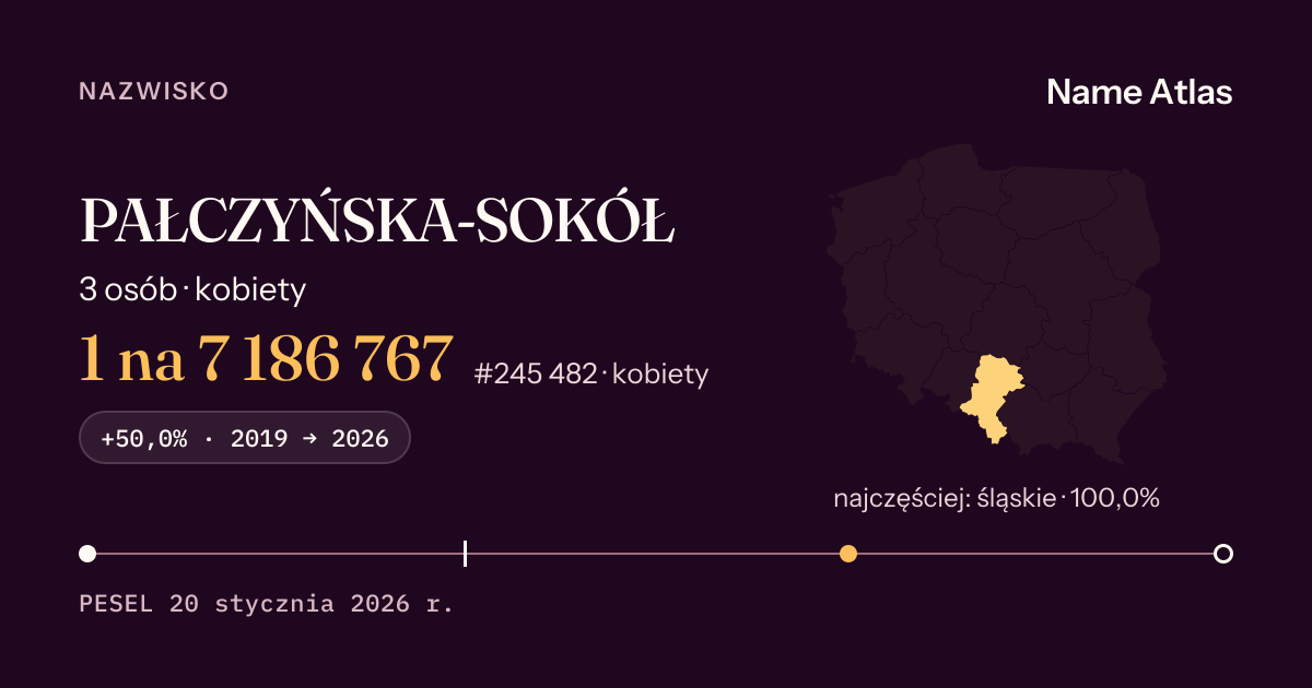 Karta nazwiska z liczbami z rejestru PESEL: PAŁCZYŃSKA-SOKÓŁ