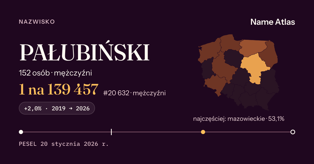 Karta nazwiska z liczbami z rejestru PESEL: PAŁUBIŃSKI