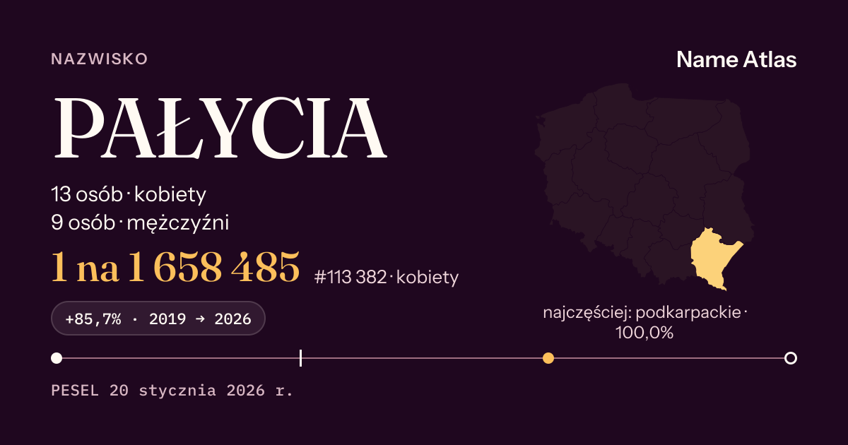 Karta nazwiska z liczbami z rejestru PESEL: PAŁYCIA