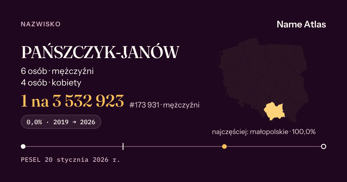 Karta nazwiska z liczbami z rejestru PESEL: PAŃSZCZYK-JANÓW