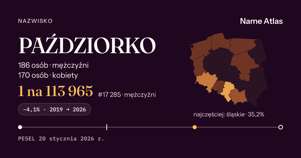 Karta nazwiska z liczbami z rejestru PESEL: PAŹDZIORKO