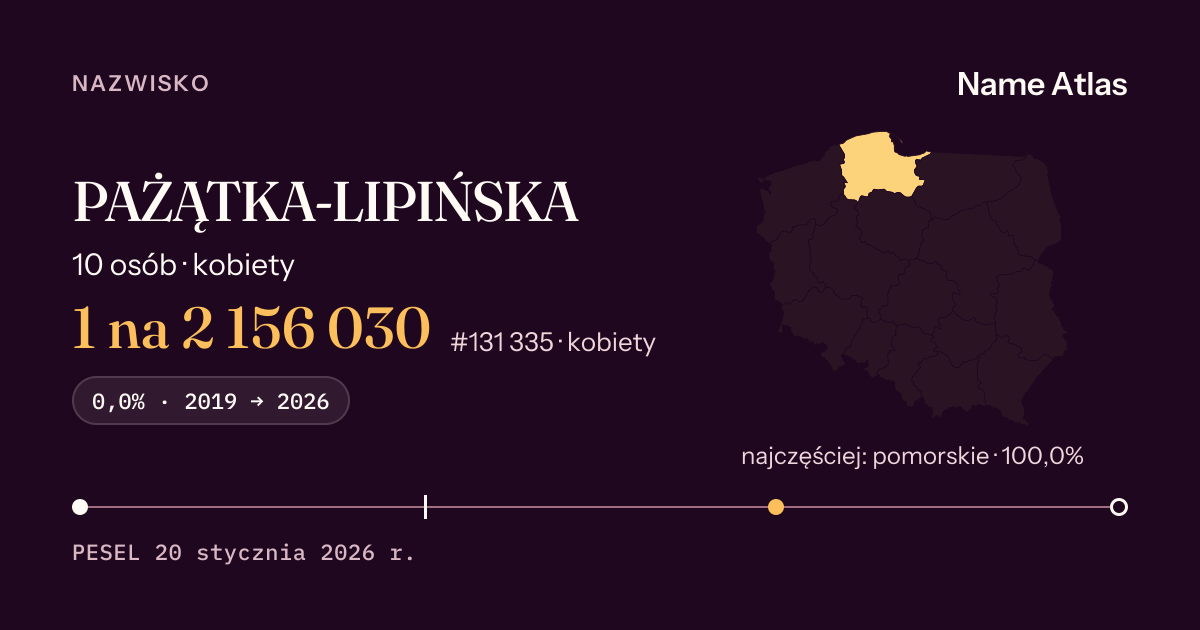Karta nazwiska z liczbami z rejestru PESEL: PAŻĄTKA-LIPIŃSKA