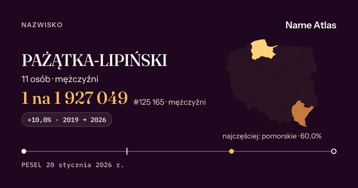 Karta nazwiska z liczbami z rejestru PESEL: PAŻĄTKA-LIPIŃSKI