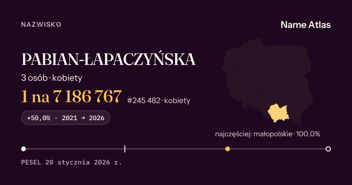 Karta nazwiska z liczbami z rejestru PESEL: PABIAN-ŁAPACZYŃSKA