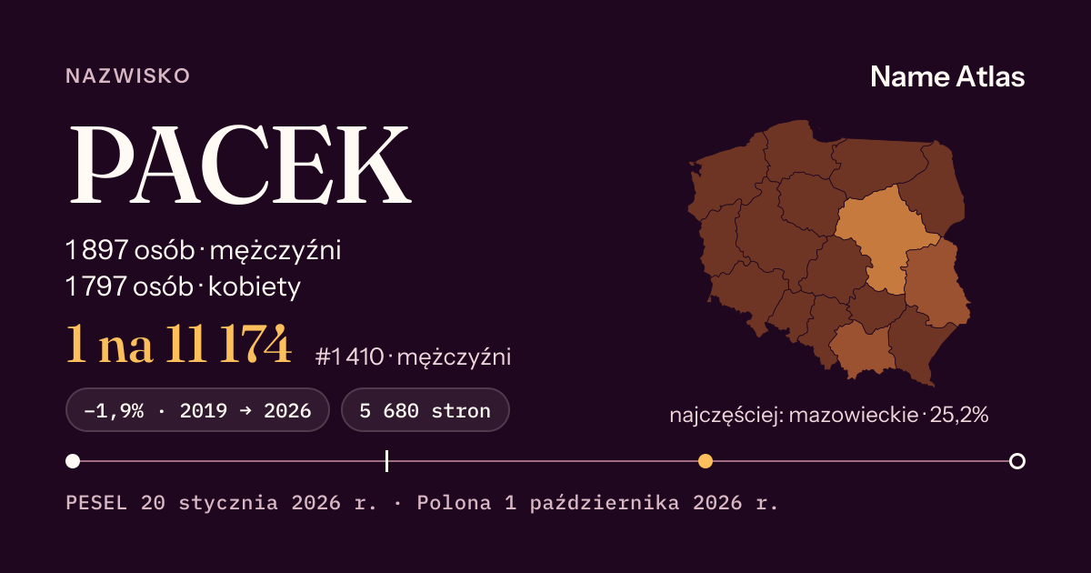 Karta nazwiska z liczbami z rejestru PESEL: PACEK