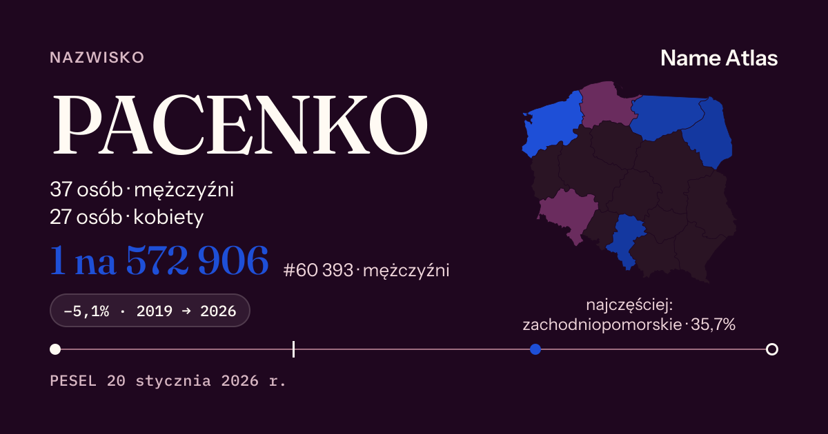 Karta nazwiska z liczbami z rejestru PESEL: PACENKO