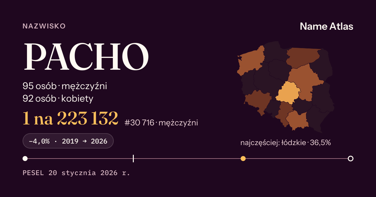 Karta nazwiska z liczbami z rejestru PESEL: PACHO