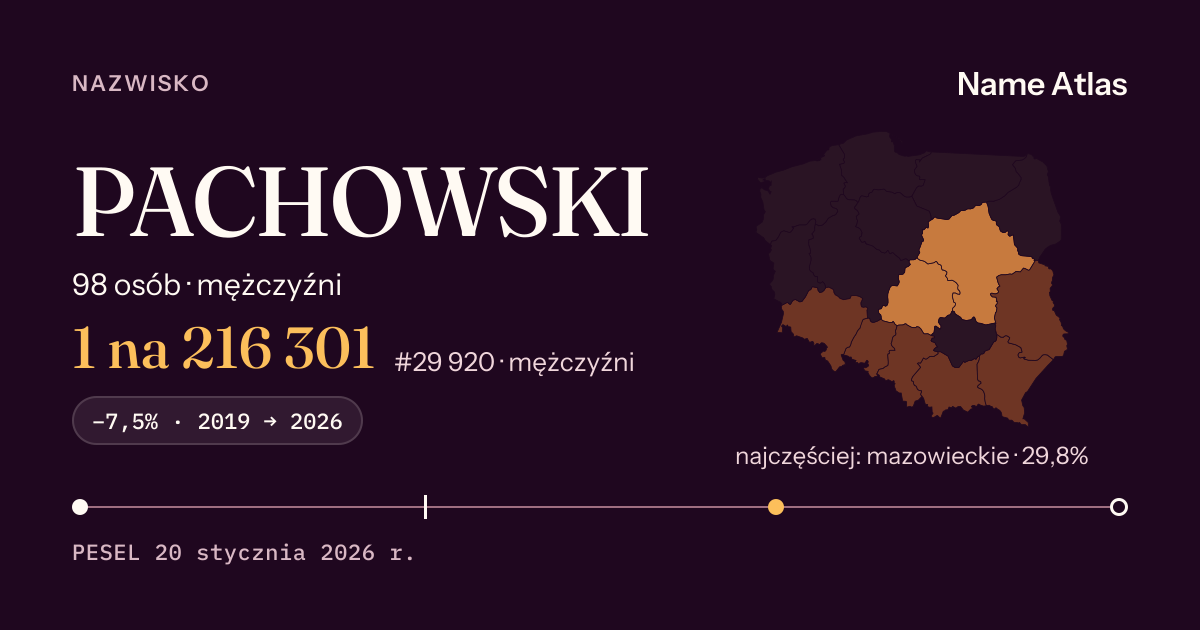 Karta nazwiska z liczbami z rejestru PESEL: PACHOWSKI