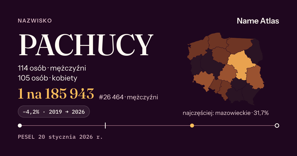 Karta nazwiska z liczbami z rejestru PESEL: PACHUCY