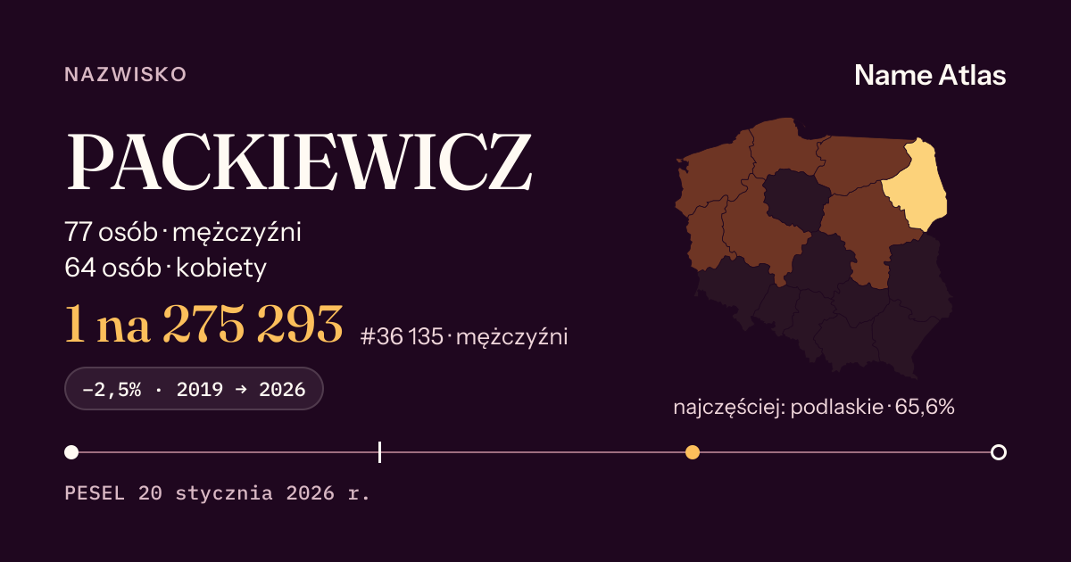 Karta nazwiska z liczbami z rejestru PESEL: PACKIEWICZ