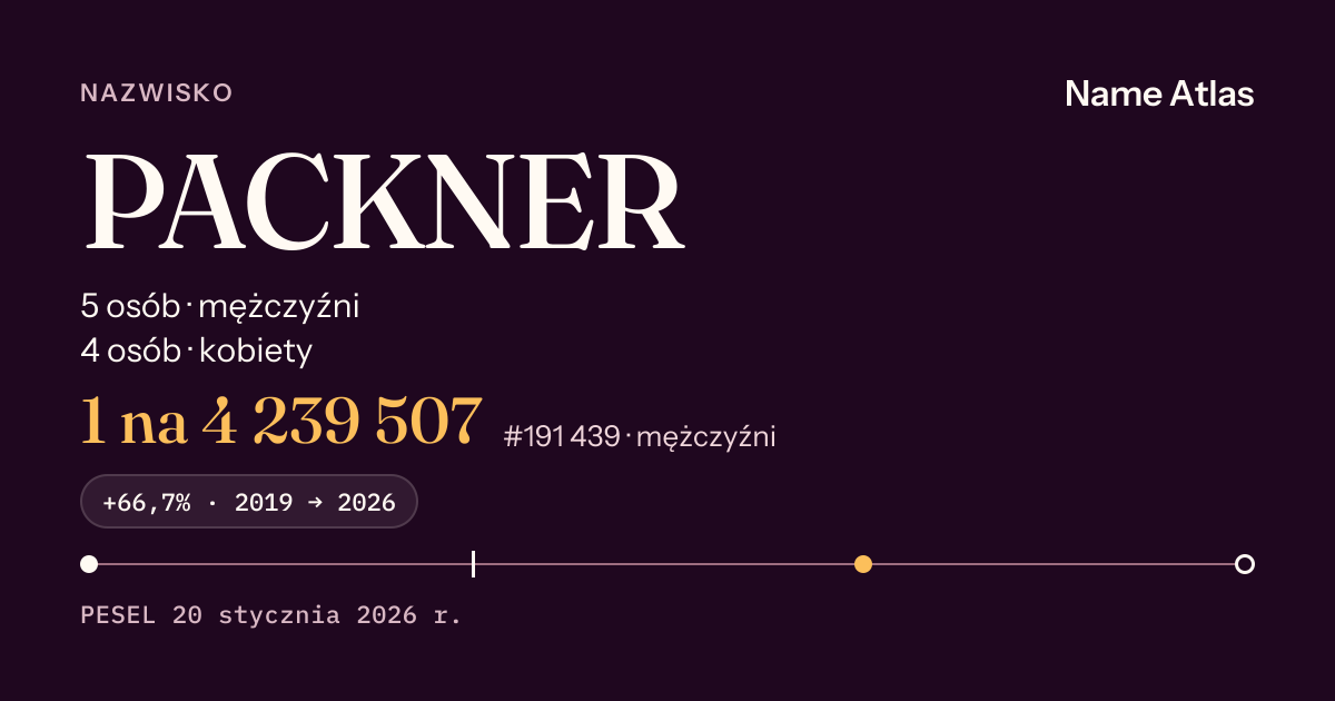 Karta nazwiska z liczbami z rejestru PESEL: PACKNER