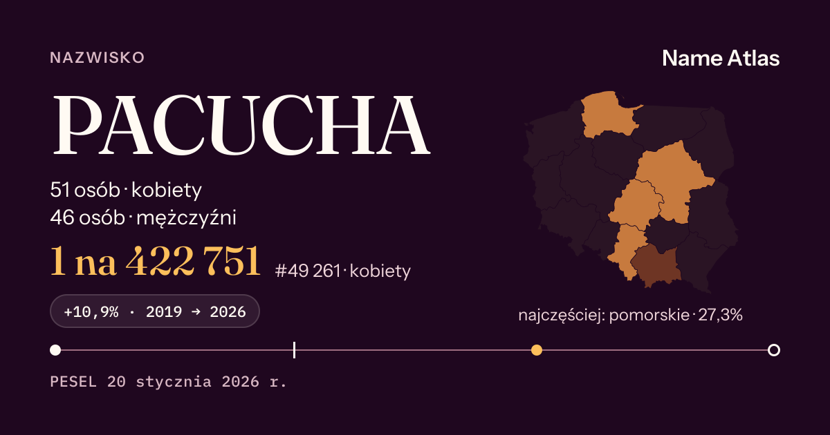 Karta nazwiska z liczbami z rejestru PESEL: PACUCHA