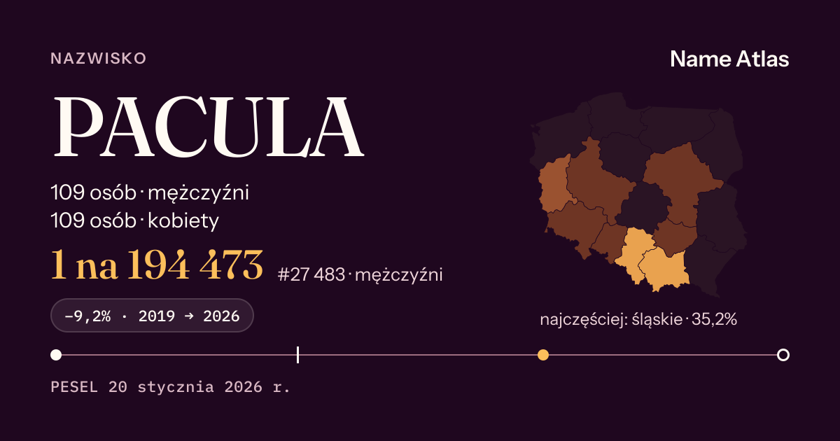 Karta nazwiska z liczbami z rejestru PESEL: PACULA