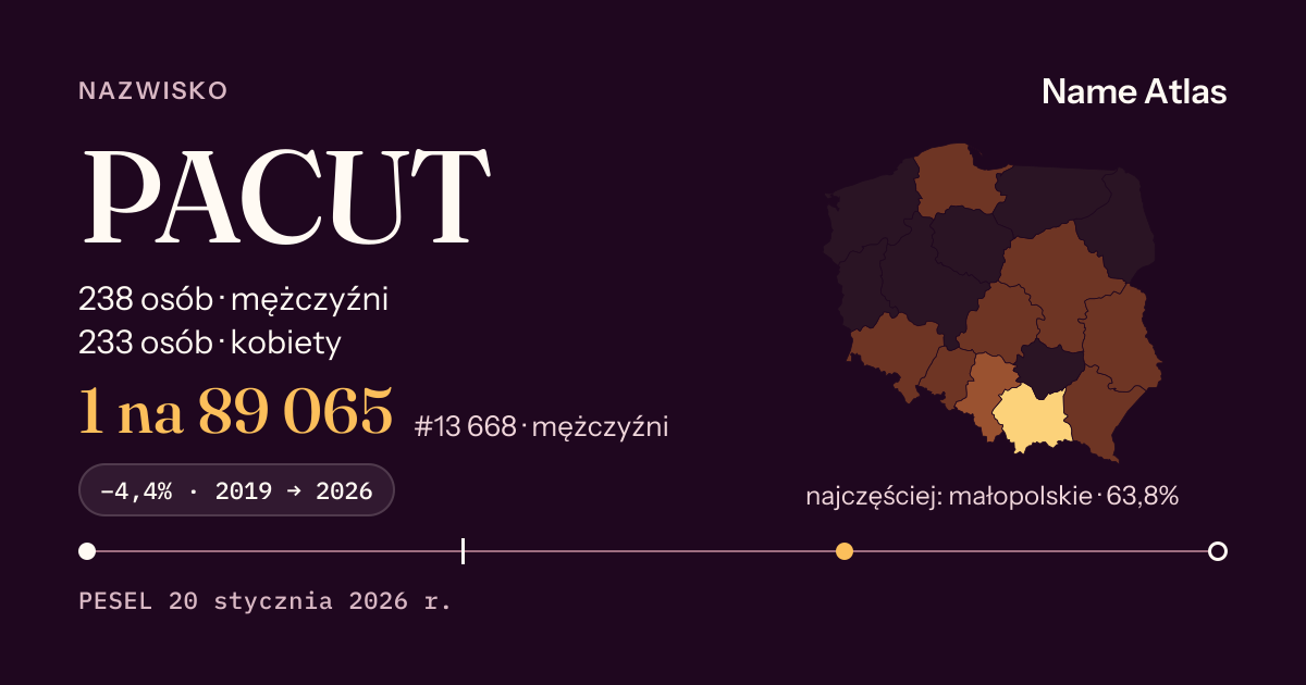Karta nazwiska z liczbami z rejestru PESEL: PACUT