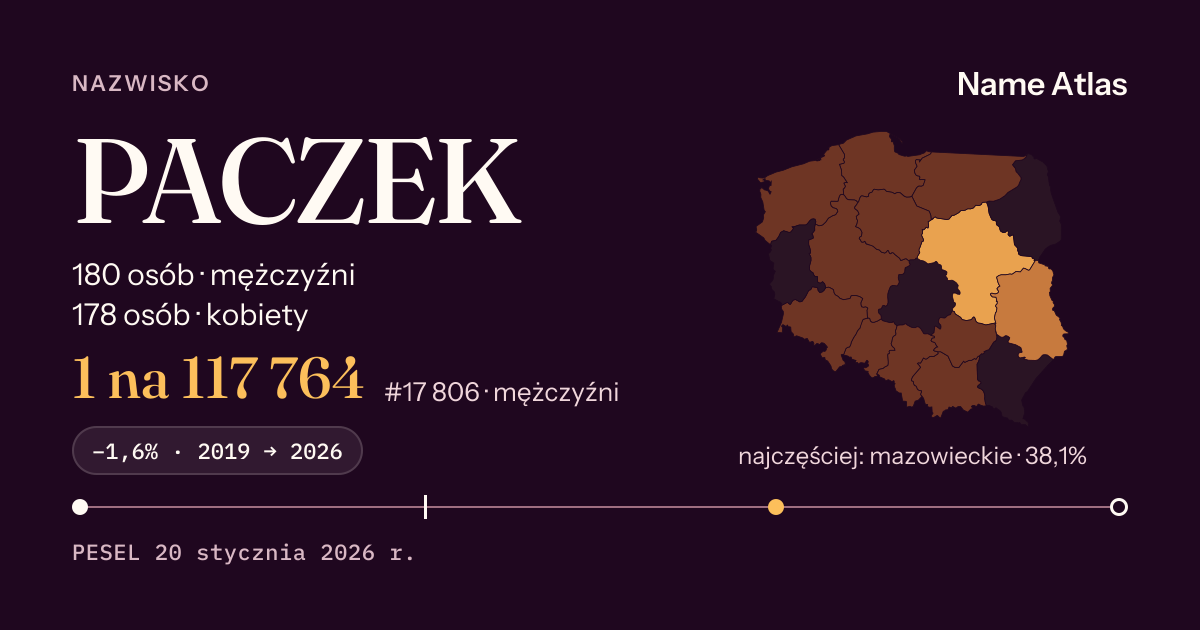 Karta nazwiska z liczbami z rejestru PESEL: PACZEK
