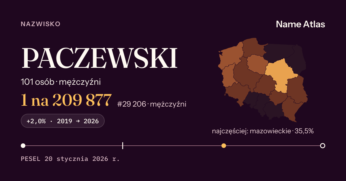 Karta nazwiska z liczbami z rejestru PESEL: PACZEWSKI