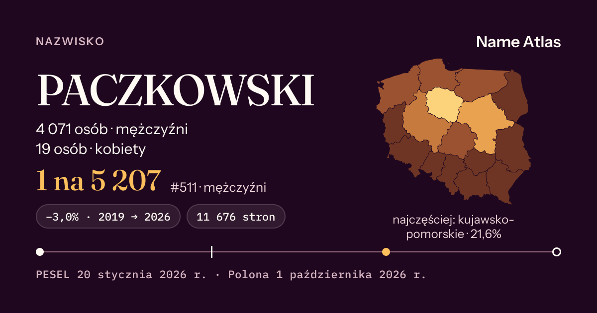 Karta nazwiska z liczbami z rejestru PESEL: PACZKOWSKI