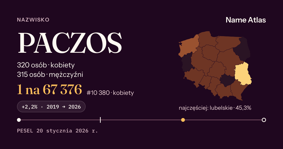 Karta nazwiska z liczbami z rejestru PESEL: PACZOS