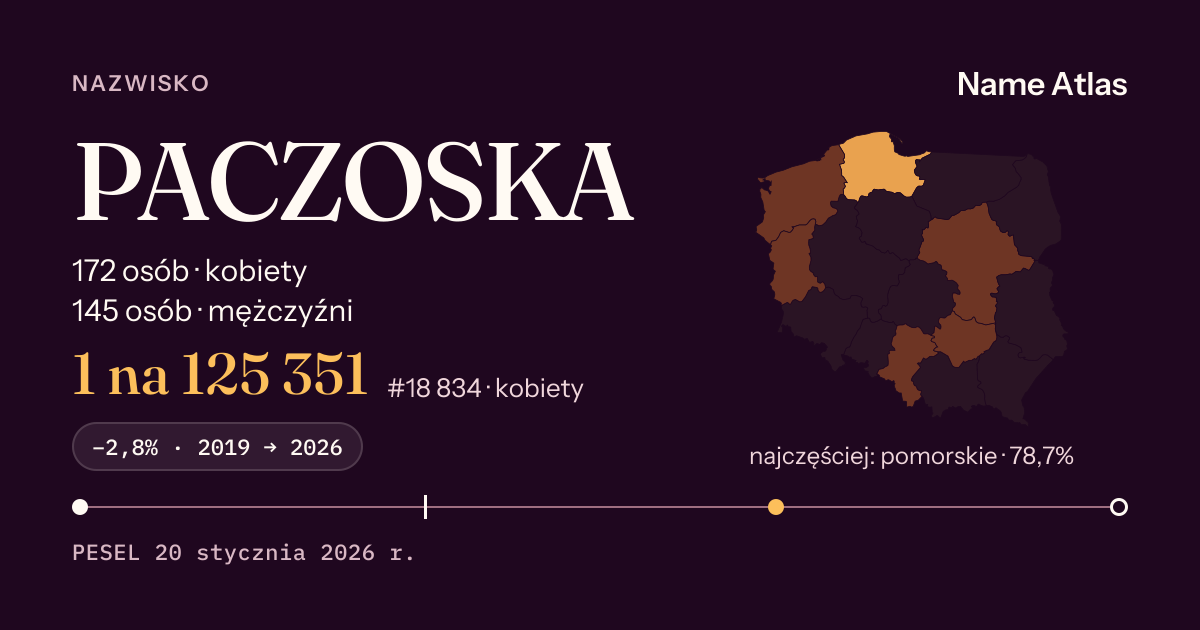 Karta nazwiska z liczbami z rejestru PESEL: PACZOSKA