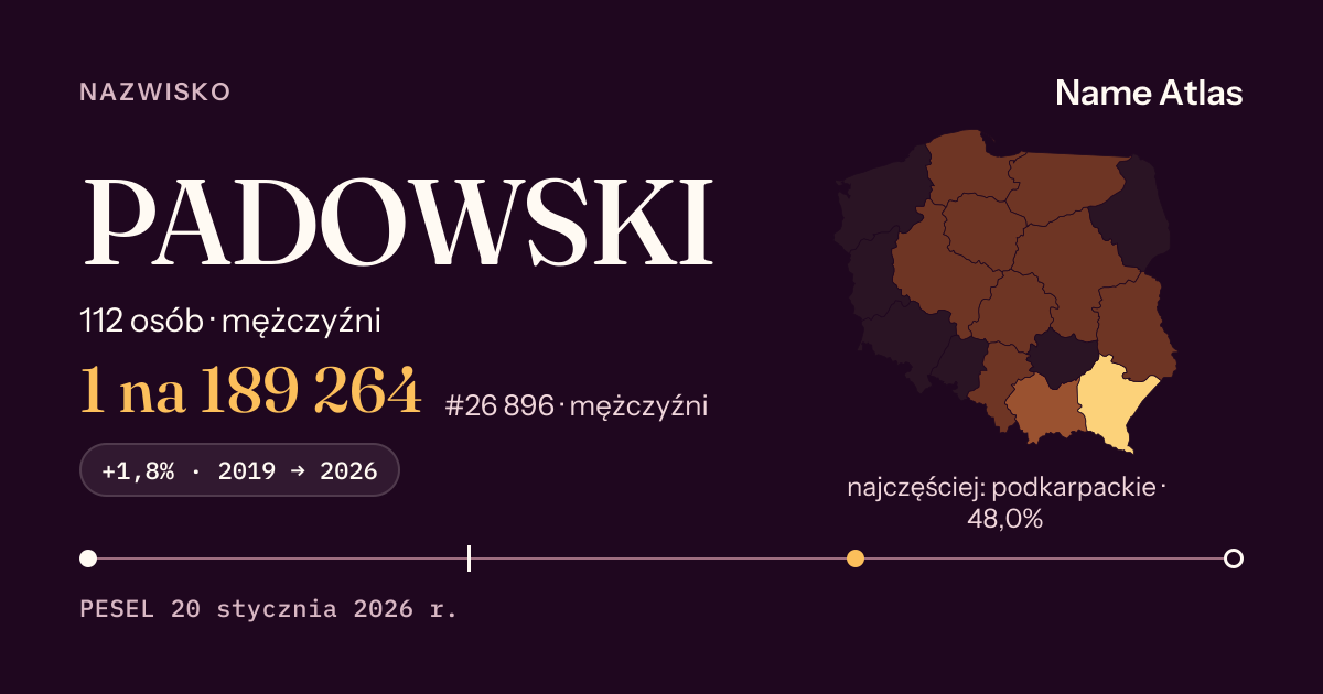 Karta nazwiska z liczbami z rejestru PESEL: PADOWSKI
