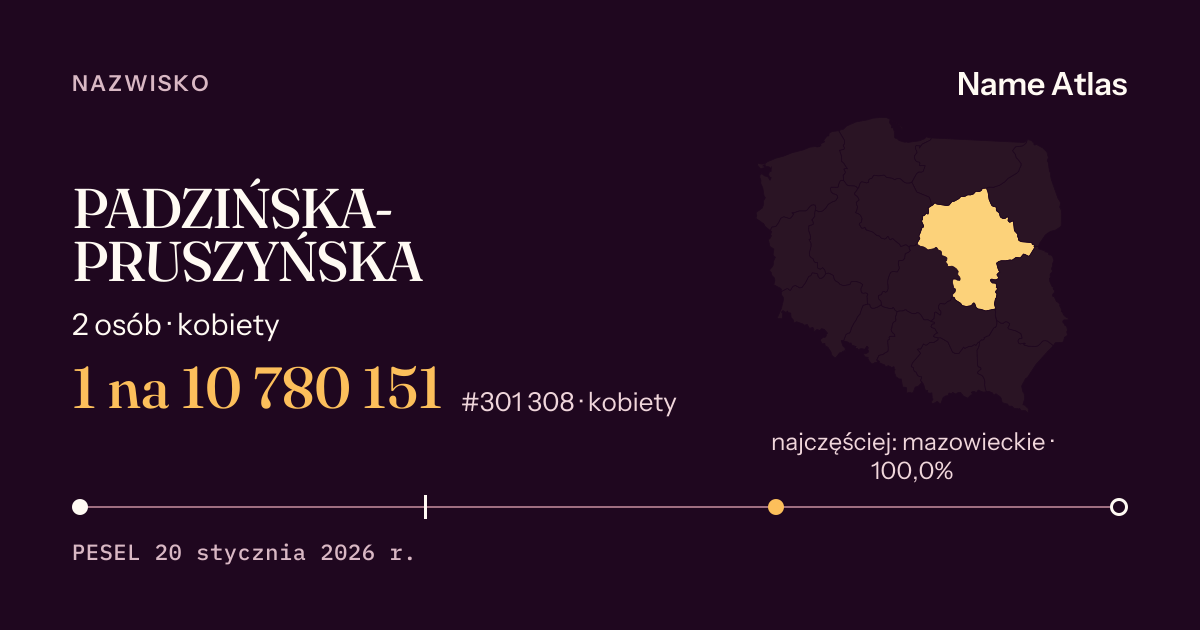 Karta nazwiska z liczbami z rejestru PESEL: PADZIŃSKA-PRUSZYŃSKA