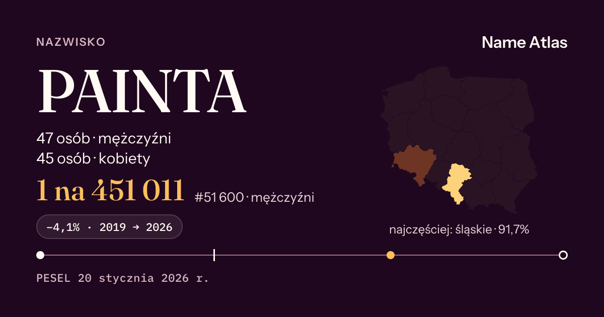 Karta nazwiska z liczbami z rejestru PESEL: PAINTA