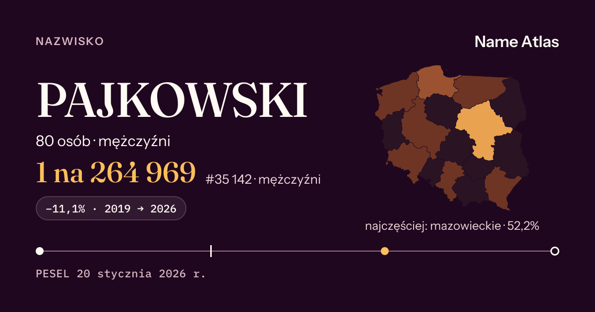 Karta nazwiska z liczbami z rejestru PESEL: PAJKOWSKI