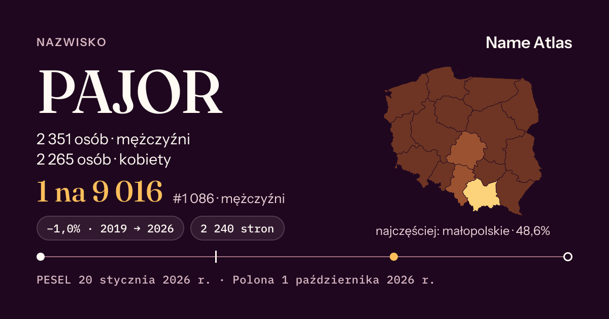 Karta nazwiska z liczbami z rejestru PESEL: PAJOR