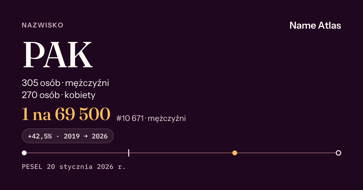 Karta nazwiska z liczbami z rejestru PESEL: PAK