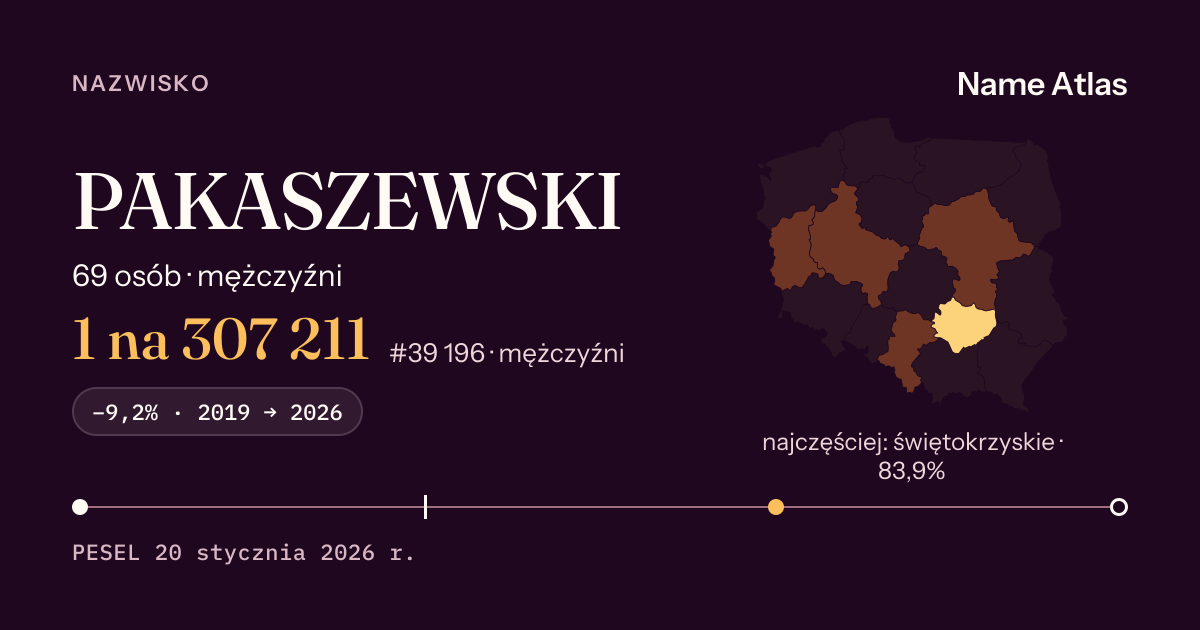 Karta nazwiska z liczbami z rejestru PESEL: PAKASZEWSKI