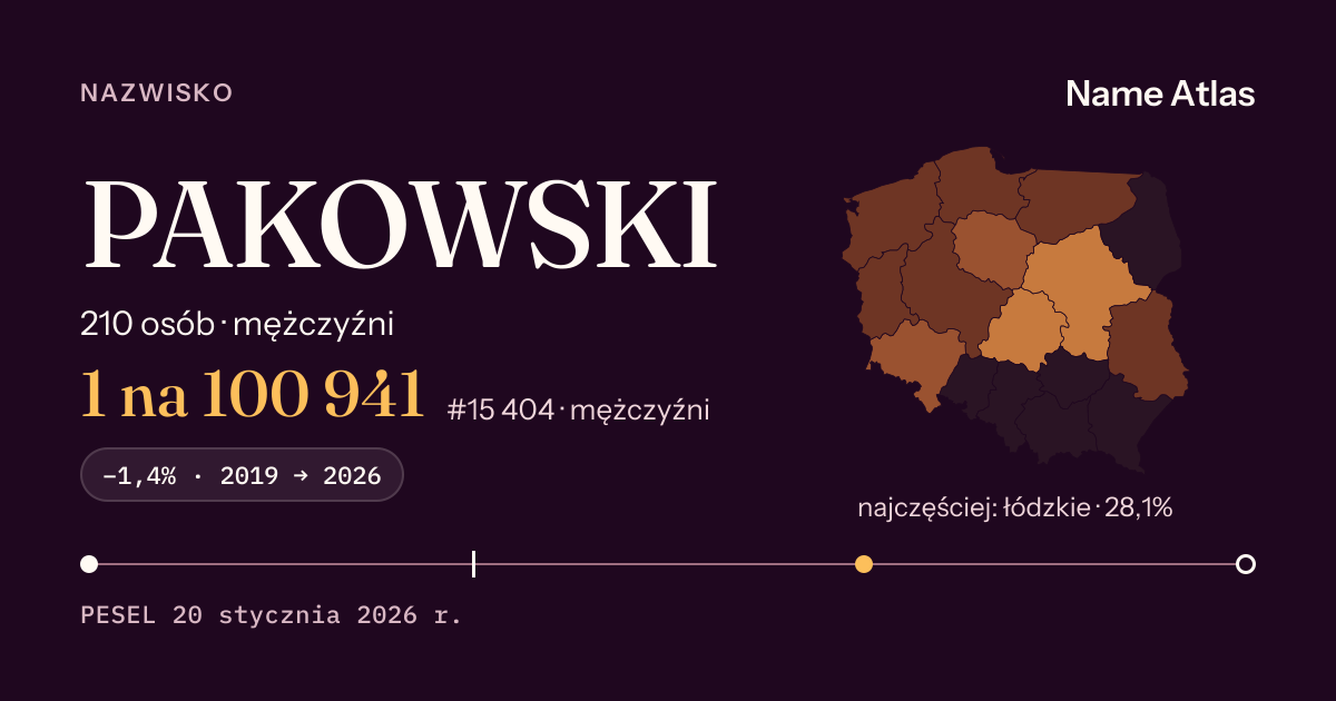 Karta nazwiska z liczbami z rejestru PESEL: PAKOWSKI