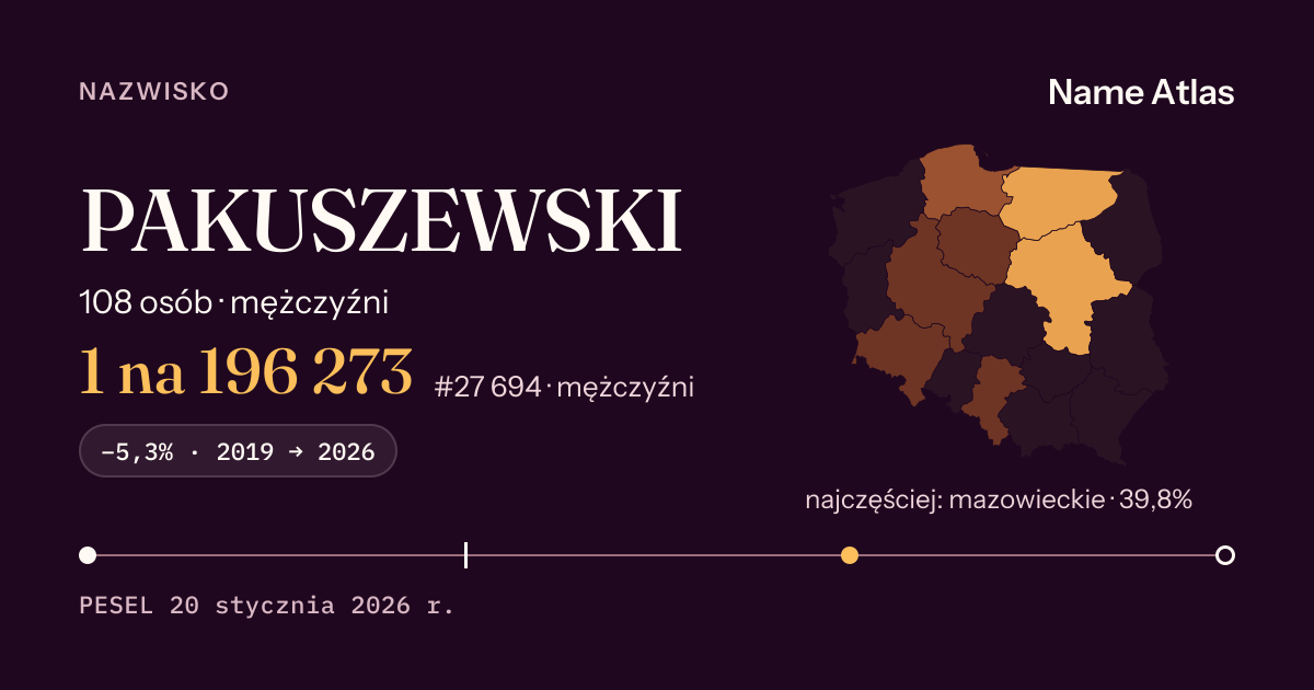 Karta nazwiska z liczbami z rejestru PESEL: PAKUSZEWSKI