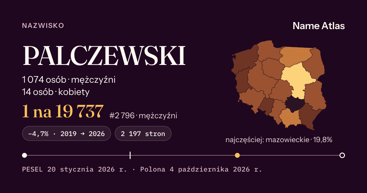 Karta nazwiska z liczbami z rejestru PESEL: PALCZEWSKI