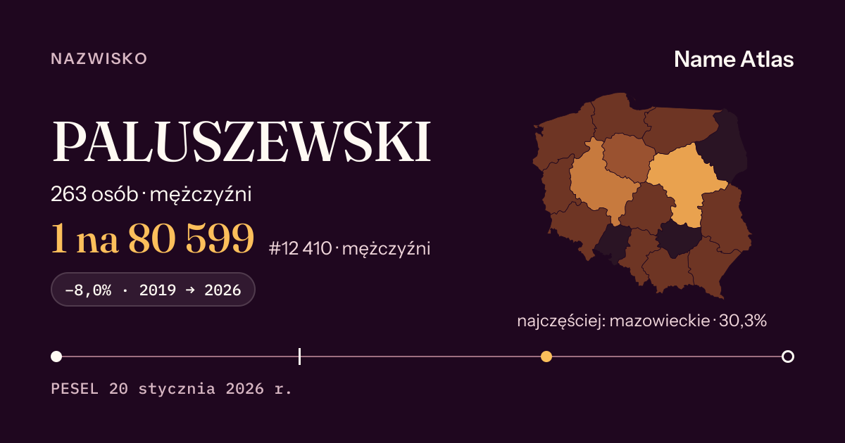 Karta nazwiska z liczbami z rejestru PESEL: PALUSZEWSKI