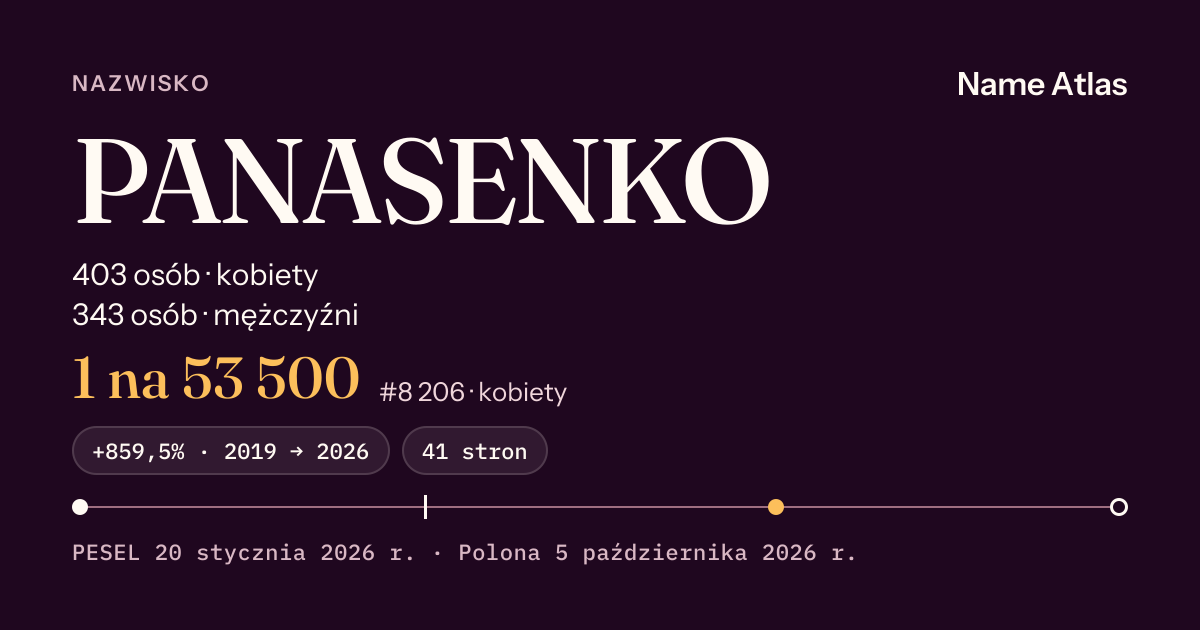 Karta nazwiska z liczbami z rejestru PESEL: PANASENKO