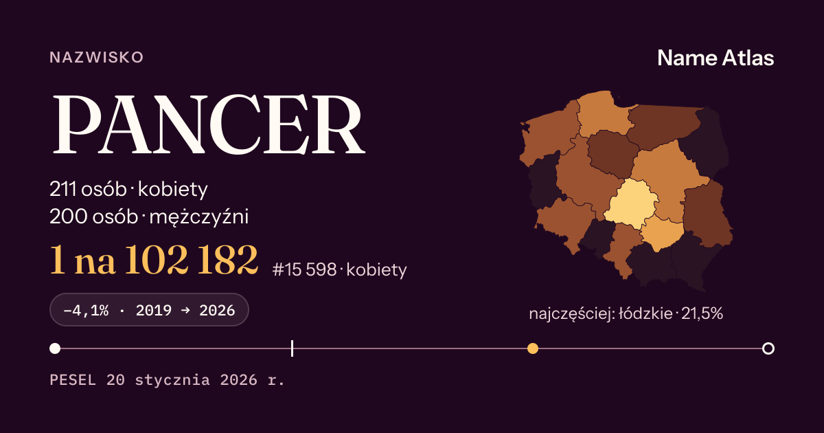 Karta nazwiska z liczbami z rejestru PESEL: PANCER