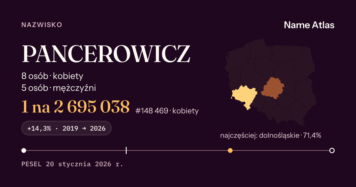 Karta nazwiska z liczbami z rejestru PESEL: PANCEROWICZ
