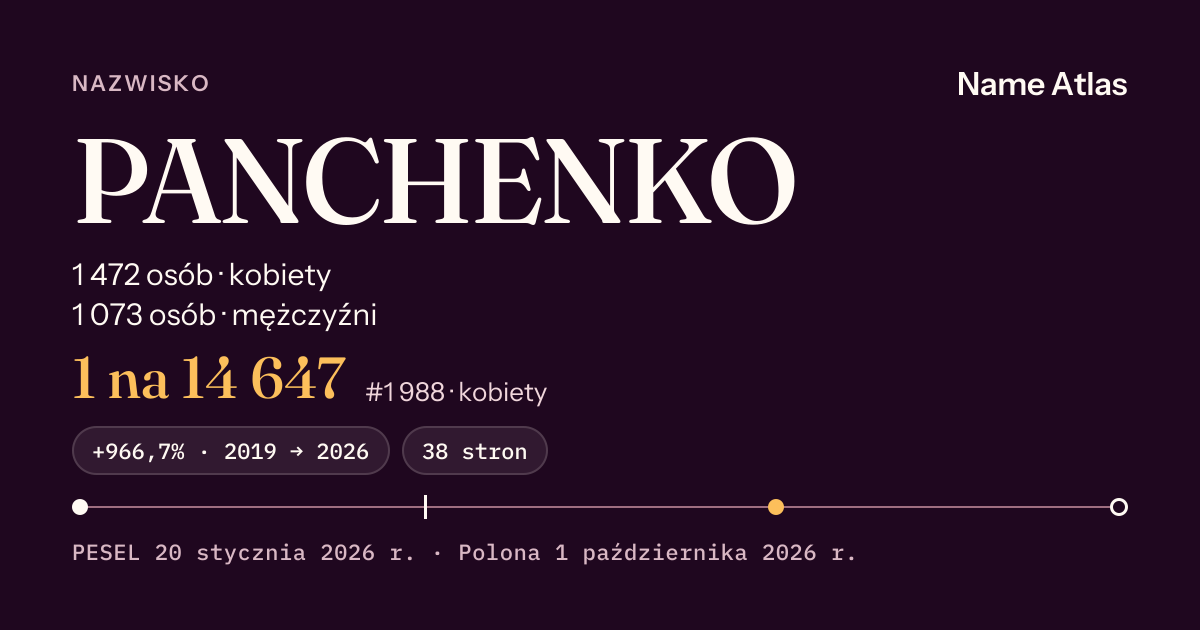 Karta nazwiska z liczbami z rejestru PESEL: PANCHENKO
