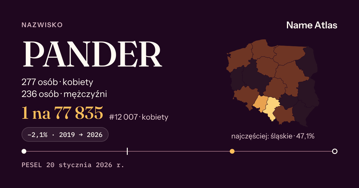 Karta nazwiska z liczbami z rejestru PESEL: PANDER