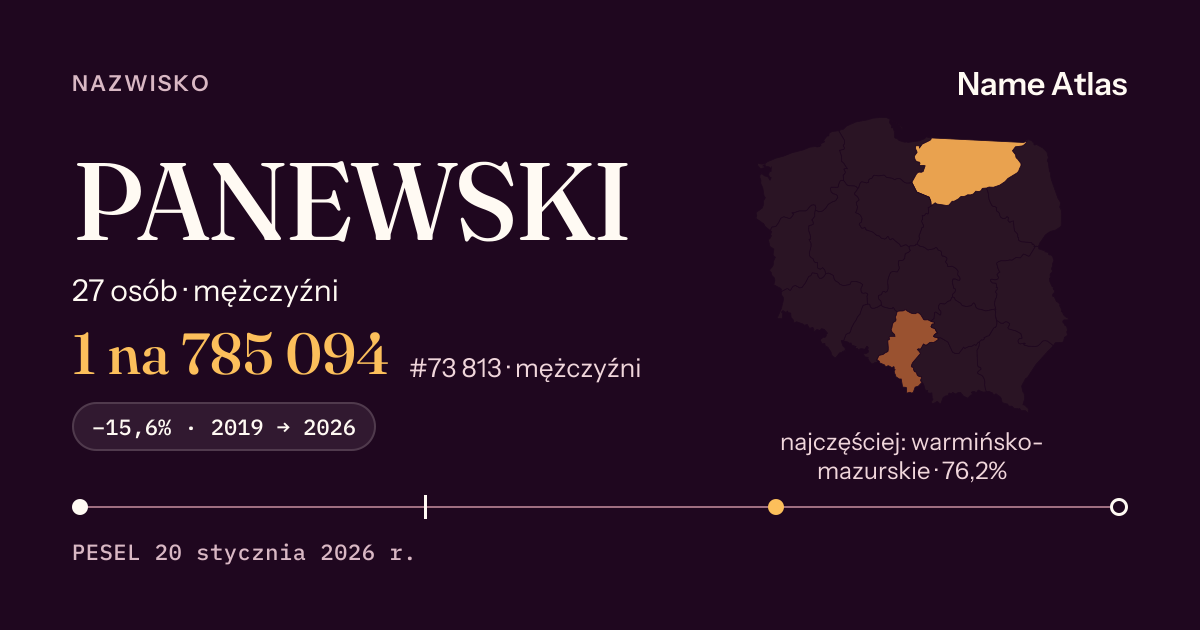 Karta nazwiska z liczbami z rejestru PESEL: PANEWSKI