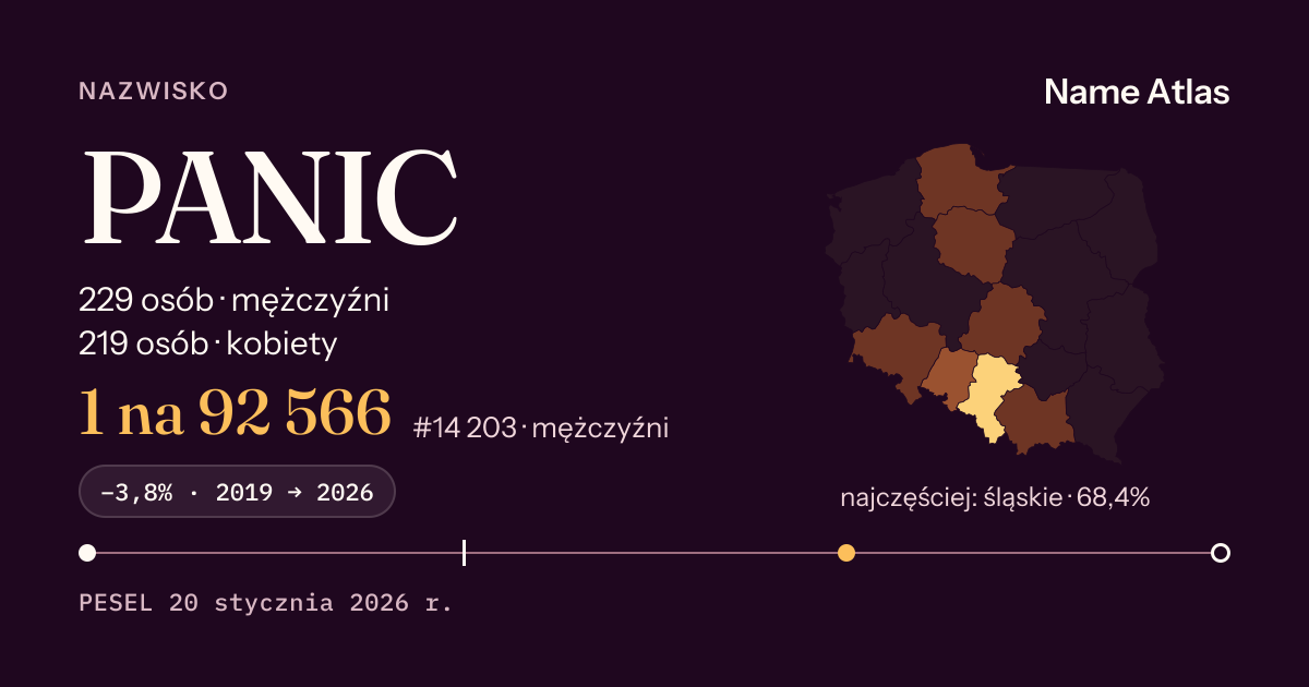 Karta nazwiska z liczbami z rejestru PESEL: PANIC