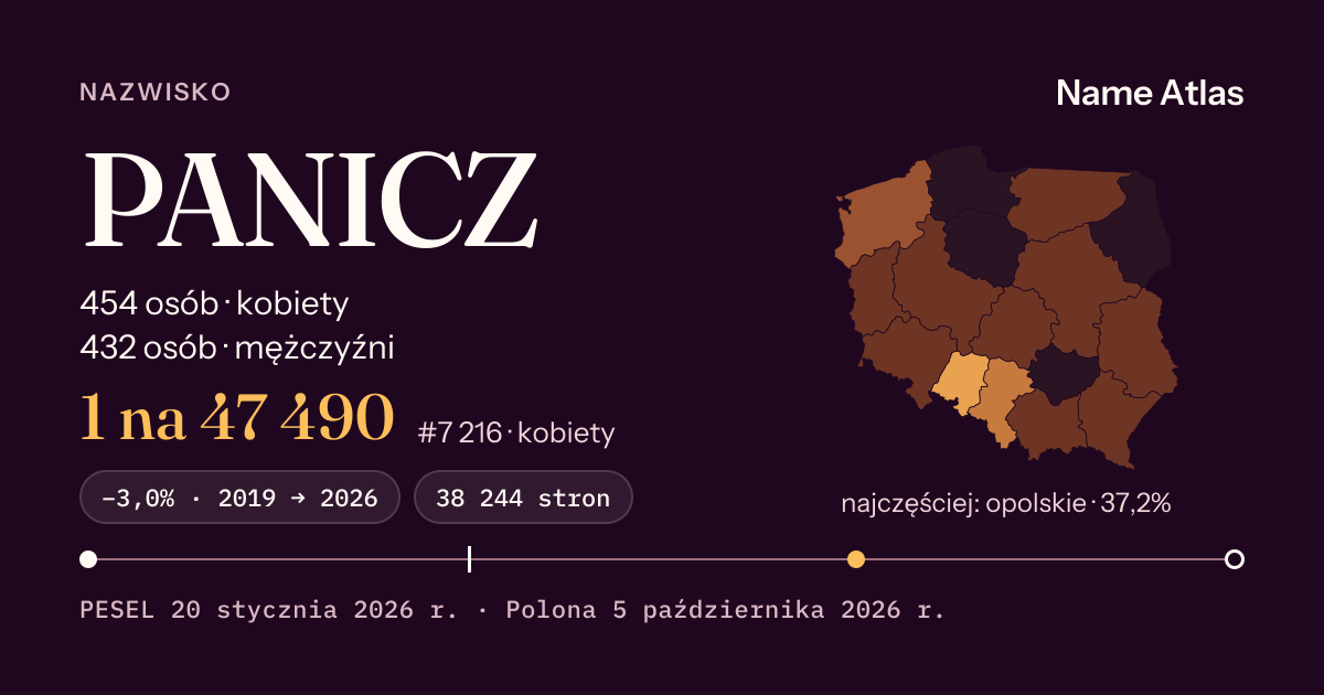 Karta nazwiska z liczbami z rejestru PESEL: PANICZ