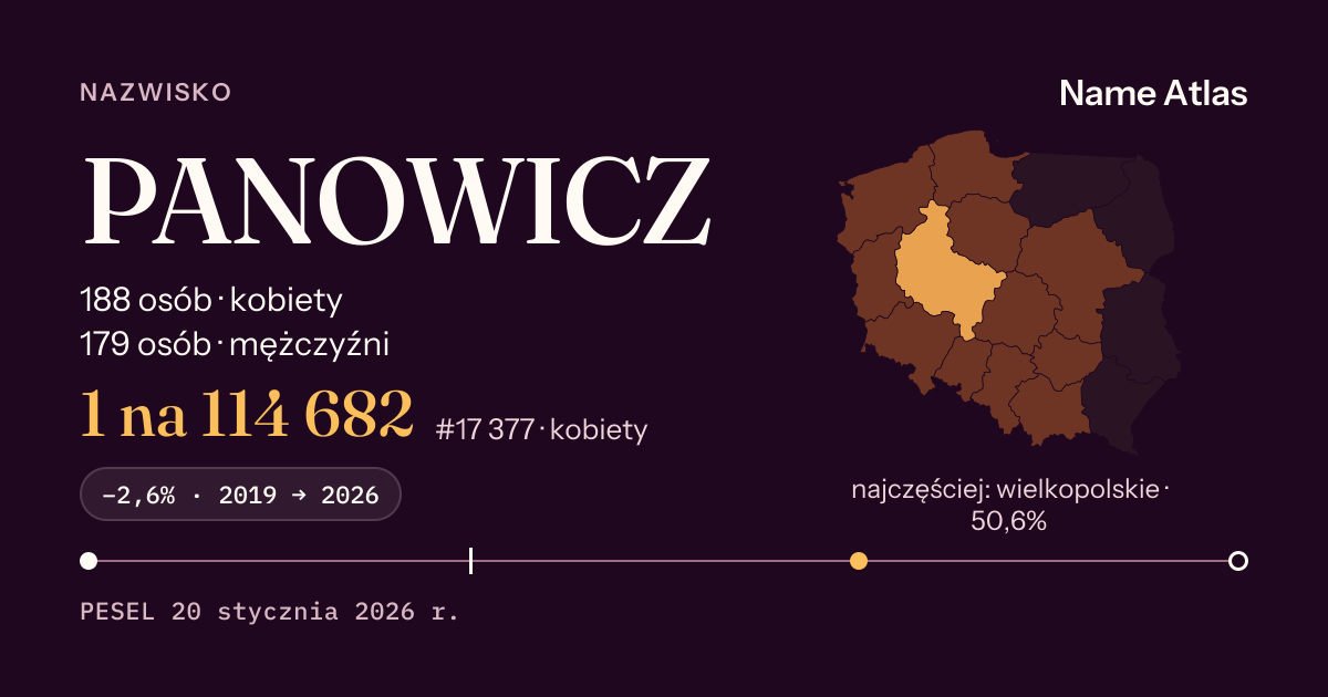 Karta nazwiska z liczbami z rejestru PESEL: PANOWICZ