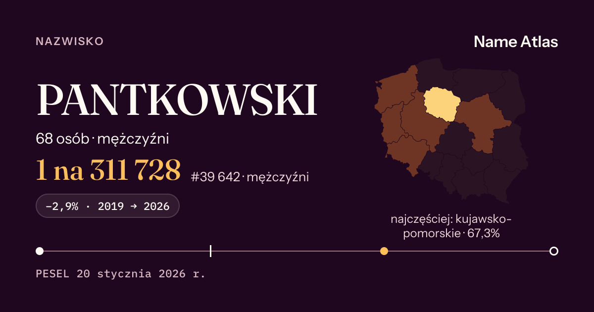 Karta nazwiska z liczbami z rejestru PESEL: PANTKOWSKI